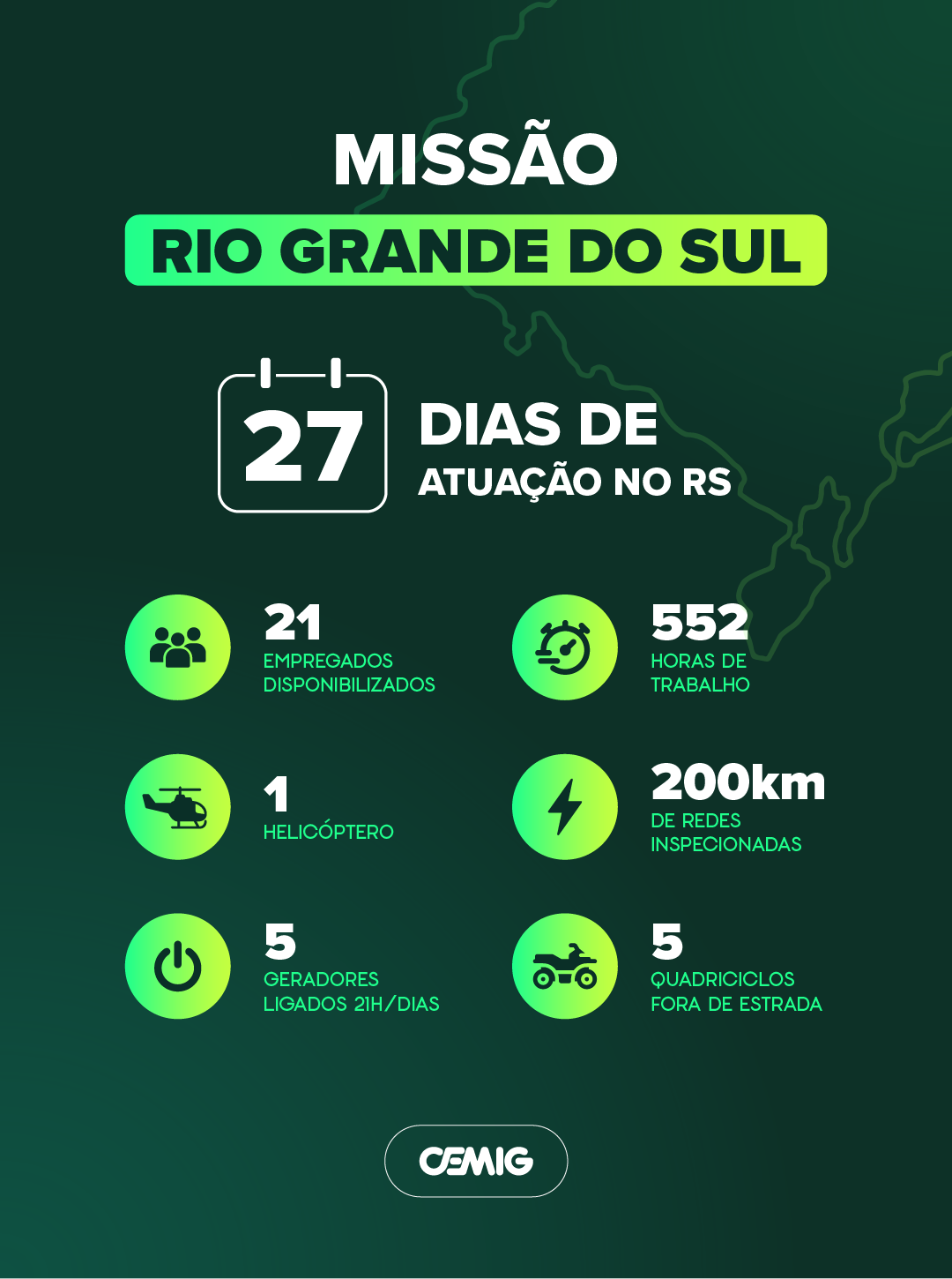 Infográfico de informações